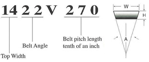 D&D PowerDrive 1922V282 Variable Speed Belt 
